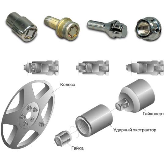 Головка для снятия секреток ударная 1/2"